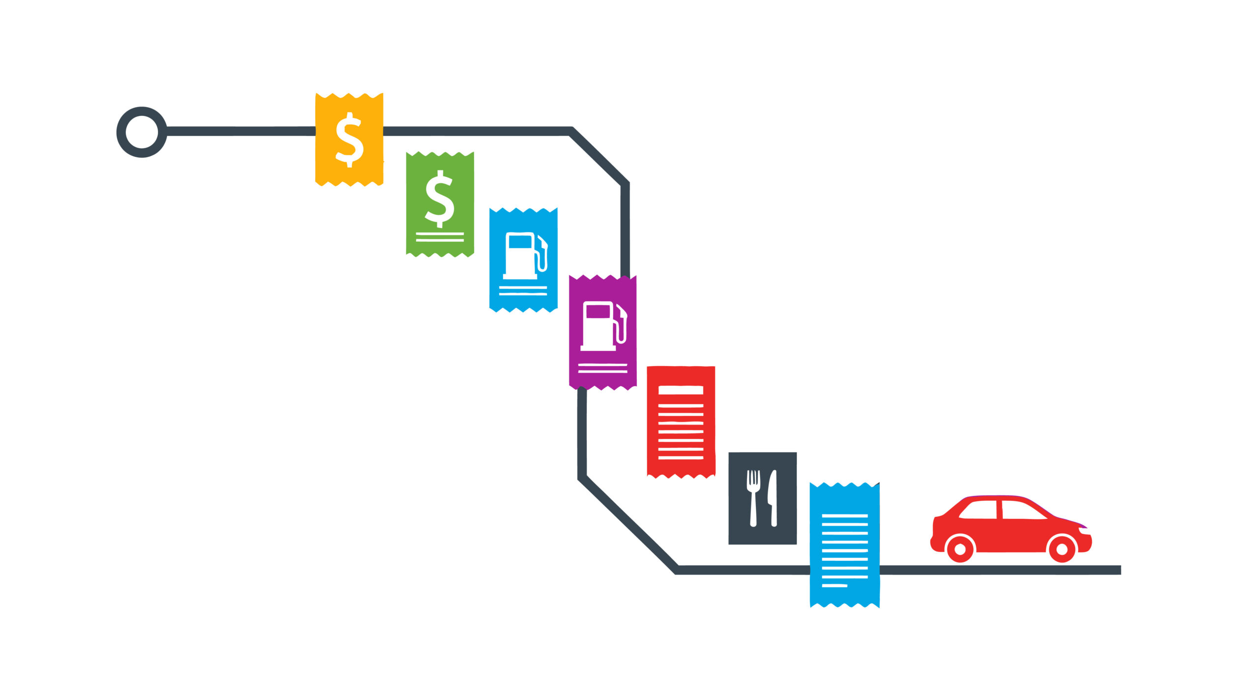 Mileage and Expense Tracking